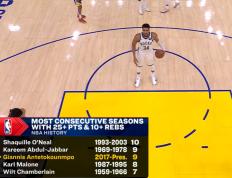 HTH-关于字母哥连续五场比赛得分超过高光表现，切尔西挑战极限！的信息