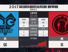 华体会体育-Doinb爆冷击败RNG，精彩发挥引爆全场！的简单介绍