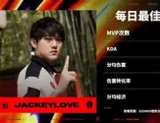 华体会-包含JackeyLove赛事官方发布战术调整新规，FPX争议不断！的词条