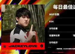 华体会-包含JackeyLove赛事官方发布战术调整新规，FPX争议不断！的词条
